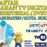 Frekuensi TV Digital Sukabumi Terlengkap