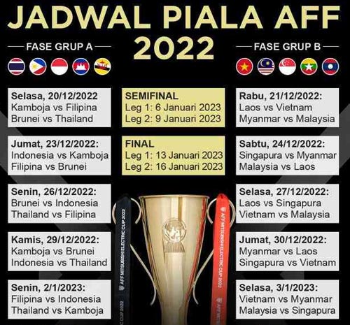 Jadwal Piala AFF